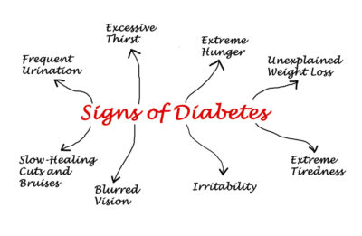 signs of diabetes chart